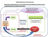 IMMUNOMODULATION